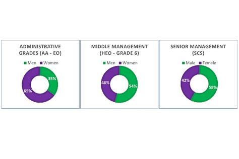 Gender Pay Gap Report Hm Treasury Group Gov Uk