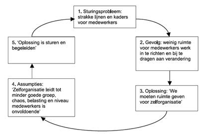 Interactiepatronen