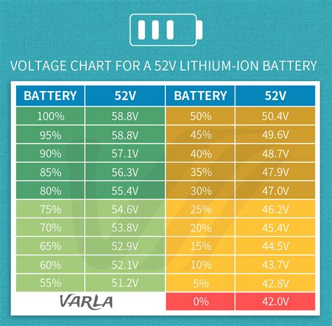 Lithium Ion Battery Size Chart