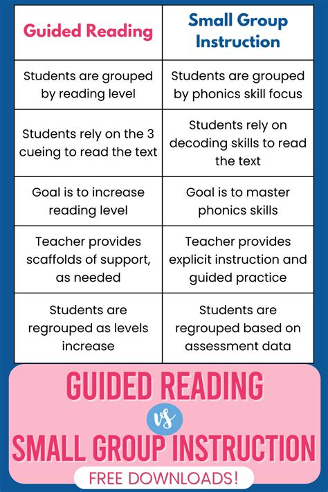 Guided Reading Books Artofit