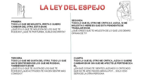 La Ley Del Espejo ¿qué Es Y Cómo Puede Mejorar Tu Vida Amparo