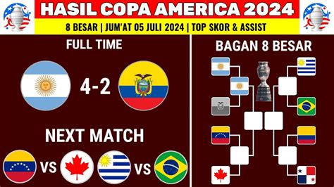 Hasil 8 Besar Copa Amerika 2024 ARGENTINA Vs EKUADOR Bagan 8 Besar