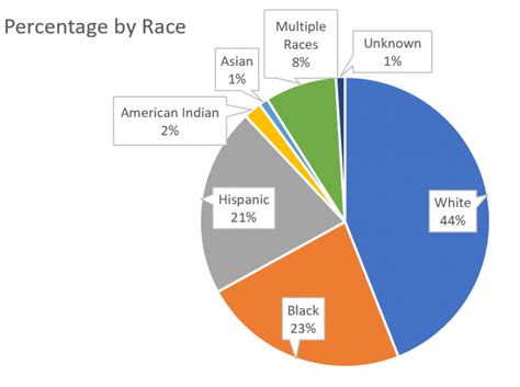 Welfare By Race Ruby Willie