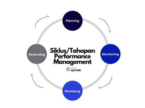 Mengenal Performance Management System Dalam Perusahaan Simak Genpi Co