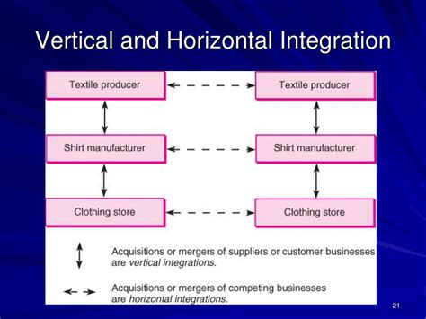 Ppt Session 6 Part 1 Chapter 7 Powerpoint Presentation Free Download Id288862