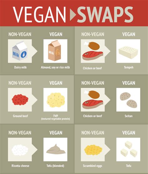 Vegan Food Alternatives Made Easy