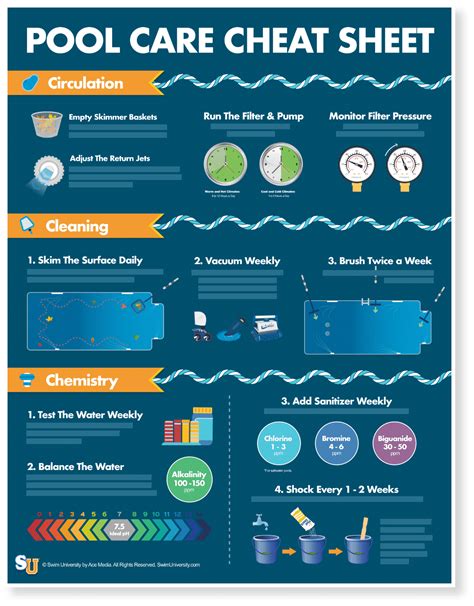 Printable Pool Chemical Chart