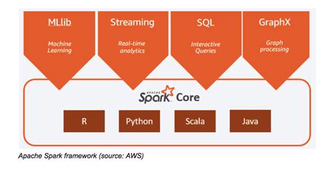 Scaling Machine Learning: How to Train a Very Large Model Using Spark