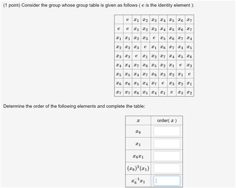 Solved 1 Point Consider The Group Whose Group Table Is Chegg