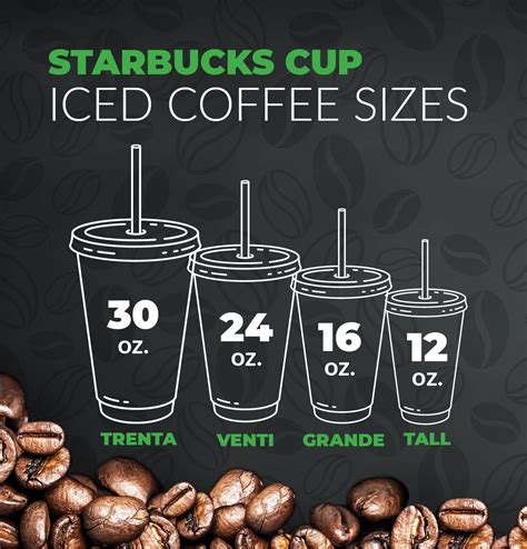 Starbucks Cup Sizes An Essential Guide Starbucks Cup Sizes Dunkin