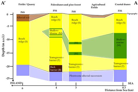 Water Free Full Text Assessment Of The Main Geochemical Processes