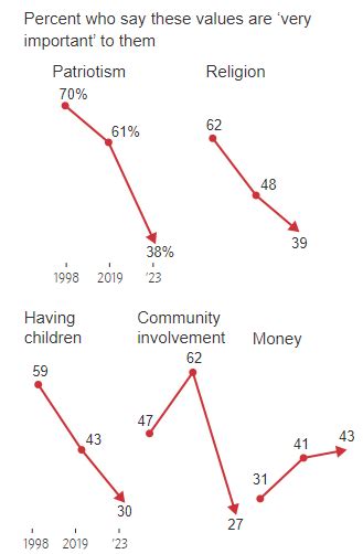 GrainStats On Twitter Eye Opening Poll By The Wall Street