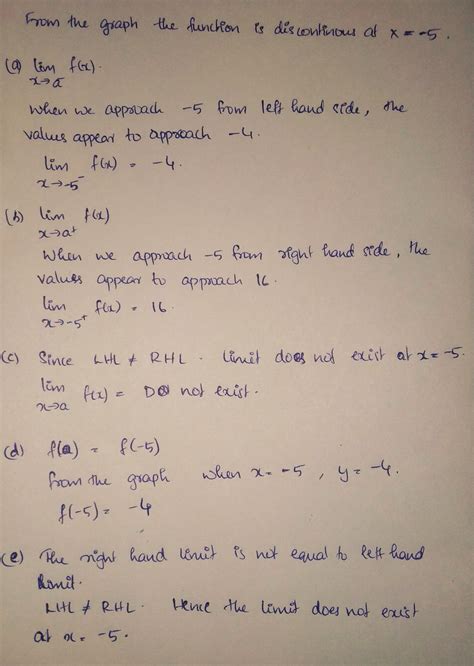 [solved] Find All Values X A Where The Function Is Discontinuous For Each Course Hero