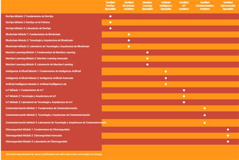 Arcitura Inteligencia Artificial Cognos