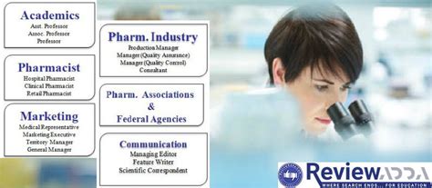 B Pharm Bachelor Of Pharmacy Admission Eligibility Fees