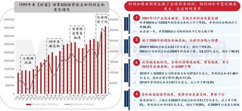 宏观研究宏观经济2023年财富世界500强揭晓这些数据揭示了中国企业发展格局趋势