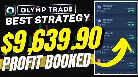 Olymp Trade Strategy K Profit Winning Min Winning Trick