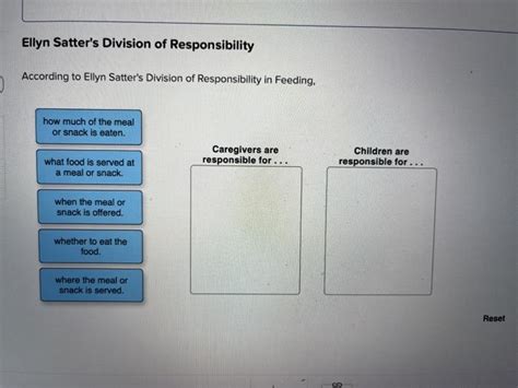 Solved Ellyn Satter's Division of Responsibility According | Chegg.com