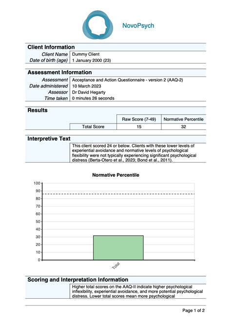 Acceptance And Action Questionnaire Version 2 AAQ 2 NovoPsych