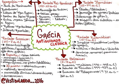 Mapa Mental Grécia História