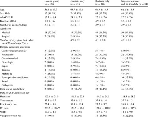 Patient Characteristics Download Table