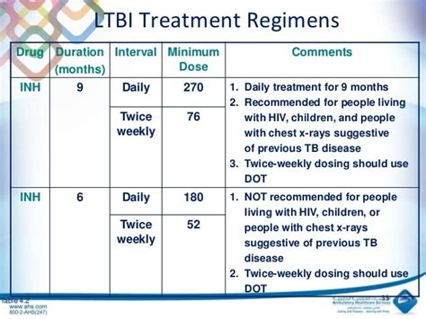 Tuberculosis