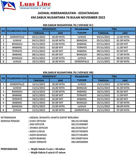 Jadwal Kapal Tol Laut Homecare24