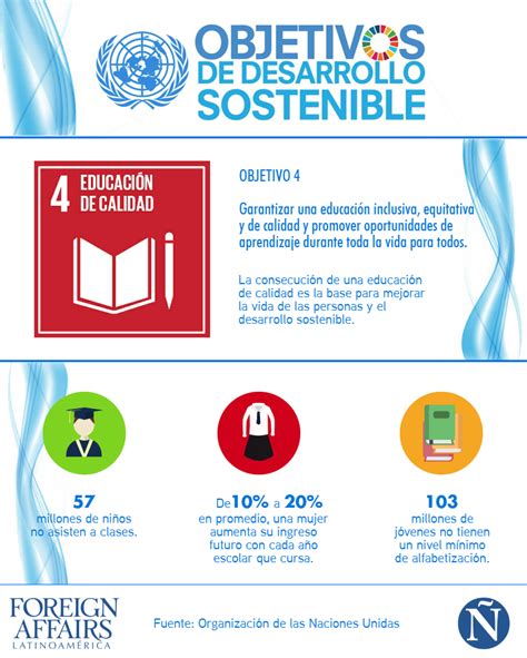 Infografías Objetivos de Desarrollo Sostenible Foreign Affairs