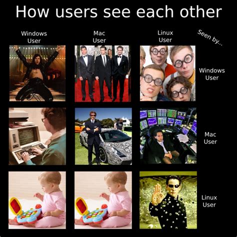 Windows Vs Mac Vs Linuxそれぞれが比較されている画像を集めてみた 俺的備忘録 〜なんかいろいろ〜