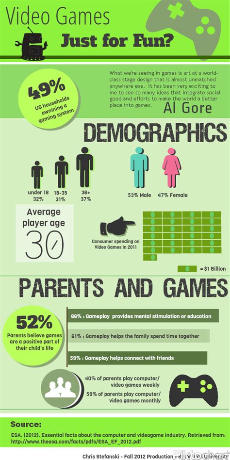 Piktochart Infographic Examples