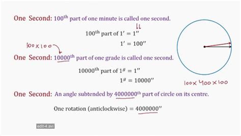 What Is Sexagesimal System Of Angle Measure Video Dailymotion