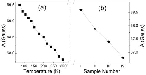 The Photoluminescent And Magnetic Properties Of Mn 2 Ions At The