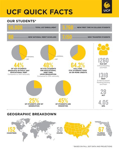 Ucf Fact Sheet 2017 By Sswbcommunications Issuu