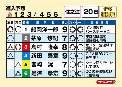 ボートレース住之江 サンケイスポーツ旗争奪飛龍賞競走 優勝戦 サンスポ きょうのボートレースonline