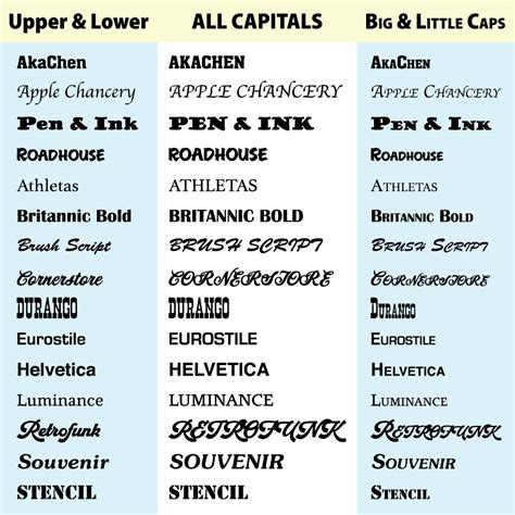 Boat Decals Boat Lettering And Wraps Adventure Advertising
