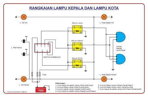 Rangkaian Sistem Penerangan Homecare24