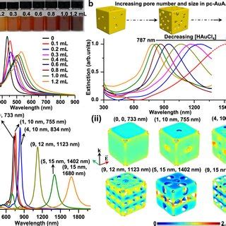 Tunable Plasmonic Properties Of Pc AuAg NSs A Extinction Spectra And