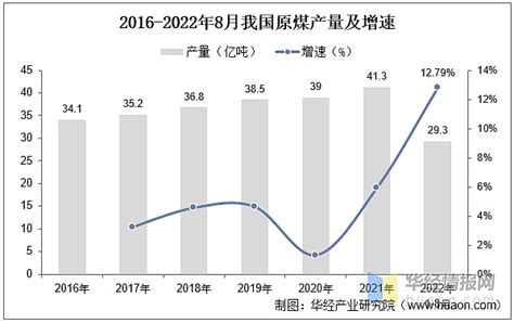 2022年中国煤化工市场规模、生产量、销量、产品区域布局及行业发展趋势 原文标题：2022年中国煤化工行业市场现状及发展趋势分析，现代煤化工已