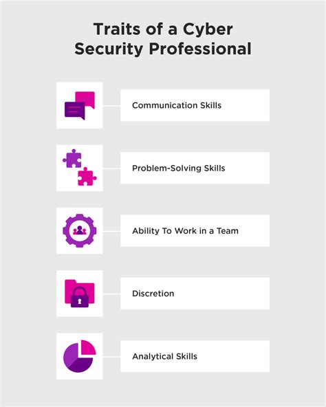 11 Entry Level Cyber Security Jobs [2024]