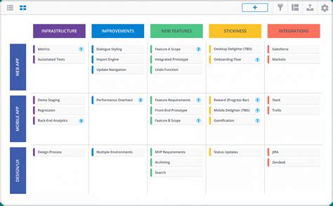 》Free Printable Roadmap Template Excel