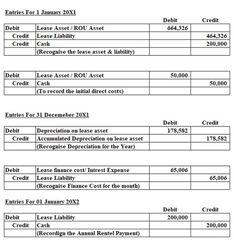 Solved On January X Lessee Enters Into A Year Lease Of Heavy