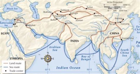 Ancient silk road