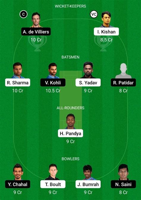 Mi Vs Rcb Dream11 Prediction Fantasy Cricket Tips Playing Xi Pitch