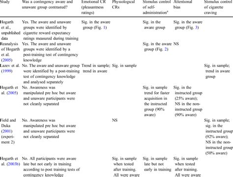 The Relationship Between Human Pavlovian Nicotine Conditioning And