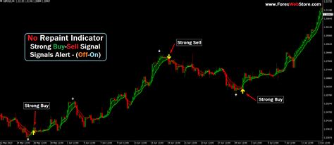 No Repaint Arrow Indicator Mt4 Mt4 Indicators