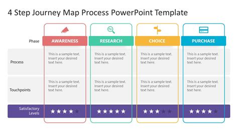 4-Step Journey Map Process Diagram - SlideModel