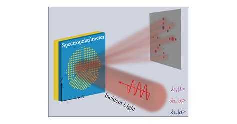 Beam Size Invariant Spectropolarimeters Using Gap Plasmon Metasurfaces