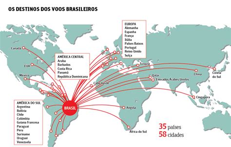 Folha De S Paulo Mercado Os Destinos De Voos Brasileiros