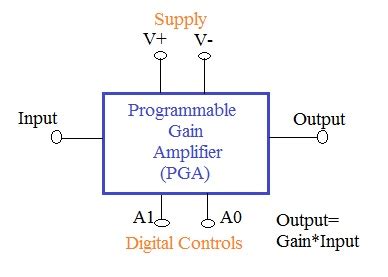 Programmable Gain Amplifier basics | PGA types