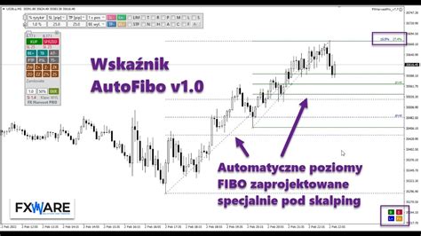 AUTOFIBO Automatyczne Poziomy Fibonacciego Do Scalpingu Na Rynku